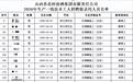 评论丨酿酒工也需要高学历?别对硕士生反向学历歧视