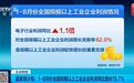 视频丨“一根丝”拉动整条产业链 前8个月工业利润“黑马”是它