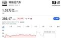 路透社:特斯拉AI转型承压,2026全年支出目标降幅约20%