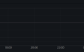 现货白银价格日内重挫逾5%