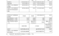 璞泰来2026年三季度归母净利润8.24亿元,同比增长27.79%