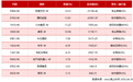 港股科技迎配置窗口 恒生港股通科技 ETF国联5月8日起上市交易