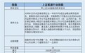 当AI遇上传统能源 上证能源指数近一年涨19.7%