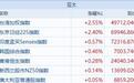 亚太股市全线走强!港股重新站上24000点,PCB、芯片成盘面核心亮点