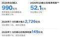 三季度利润增长32%,吉利管理层却说“不够满意”