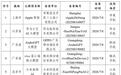 网信部门发布,7款提供手机端侧生成式人工智能服务已备案信息