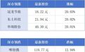 广东A级纳税人达95.4万户(不含深圳);深圳科学家领衔发布亚洲首个合成细胞技术路线图丨大湾区财经早参