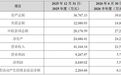麦格米特拟6.64亿元收购子公司剩余股权,标的公司应收款项占资产总额比例近70%