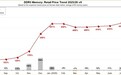 涨疯了!DDR5内存指数破544%纪录:高频套装单月暴涨103%