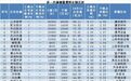 近一月A股重要股东增减持图谱:26家拟增持,167家拟减持,这家公司增持计划发布后股价快速上涨