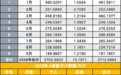9月A股新开户数来到年内最低点,三重效应之下开户降温