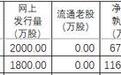 北交所待发新股申购前瞻与天元重工申购策略小补