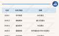 美元基金“回来”了,但已经不是当年的玩法