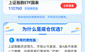 一键打包A股核心资产,适合底仓配置的大盘宽基