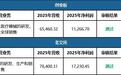 IPO审2过2:博迈医疗、九目化学过会