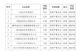 国家医保局密集披露医药领域贿赂案,释放什么信号?