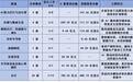 20家国产半导体企业IPO全解