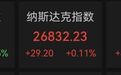 美联储加息预期再降,美股存储股大涨