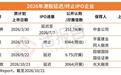 港股IPO周报:东山精密认购遇冷,瘦西湖叫停上市,5家聆讯将如何抉择?