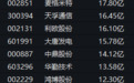 资金流入医药股,301060午后直线20%涨停