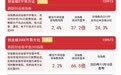 创业板指低开高走涨2.4%,创业板ETF易方达(159915)昨日“吸金量”领跑全市场股票ETF