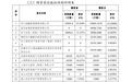 30.75亿增资预案披露!国宝人寿拟引入8家四川地方国资新股东