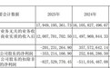 三安光电2025年归母净亏损3.53亿元,计提资产减值损失超5亿元