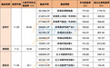 拿下10倍收益,“双十”基金经理有谁?