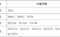 中塑股份,中签号出炉