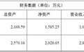 慧博云通拟收购子公司49%股权,标的净资产增值超6倍,交易对手卞雯丽去年7月突然大幅增持