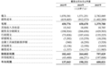 年赚6亿却负债激增,山姆背后糖果商阿麦斯赴港IPO是扩张还是“圈钱”?
