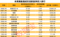 南向资金最新调仓来了,重点盯上这只股