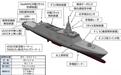 日本韩国土耳其三强争霸,美国启动护卫舰评估自己十年造不出一艘