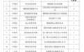 河南西瓜在北京卖8毛一斤遭疯抢,当事人:采购了18吨,一天半就卖完了