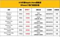 抢跑618!iPhone17 Pro系列首次官方降价,天猫官旗优惠超1000元