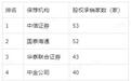 2026年前三季度科技企业上市保荐机构盘点:A股与港股座次不一