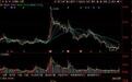 三年离职7341人,汉得信息赴港IPO前欠缴社保1.55亿元