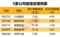 5家公司披露定增预案,603115拟募集21亿元!下周31股面临解禁(附股)