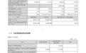 顺丰控股2026年前三季度归母净利润82.15亿元,同比下降1.12%