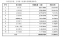 宇树科技A股朋友圈曝光