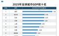 中国第一个6万亿城市,呼之欲出
