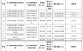价格战全面开打,宇树季度利润腰斩