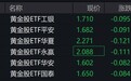 黄金股早盘走弱,黄金股ETF跌约5%