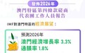 IMF預測澳門特區2026年經濟將增長3.3%,通脹率1.8%