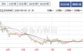 000545,或触及重大违法强制退市