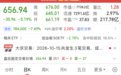 300308公告,或将注销近50亿元回购股份!智能眼镜新品密集发布,12股前三季度业绩预喜