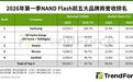 TrendForce:主要 NAND 原厂几无新增产能,供给短缺预计持续全年