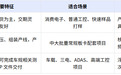 FPC、FFC 连接器国产厂商都有哪些?5 家值得关注的国产供应商深度解读