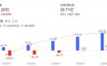 对外授权交易总额约1100亿美元!2026年上半年创新药“出海”观察:多款获批生物类似药寄望海外收入超越国内