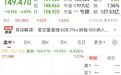 SpaceX入指首日股价跌至上市新低